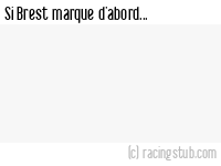 Si Brest marque d'abord - 2024/2025 - Ligue 1