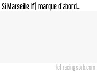 Si Marseille (f) marque d'abord - 2022/2023 - D2 Féminine (B)