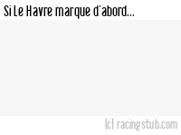 Si Le Havre marque d'abord - 2024/2025 - Tous les matchs