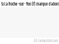 Si La Roche-sur-Yon (f) marque d'abord - 2023/2024 - Tous les matchs